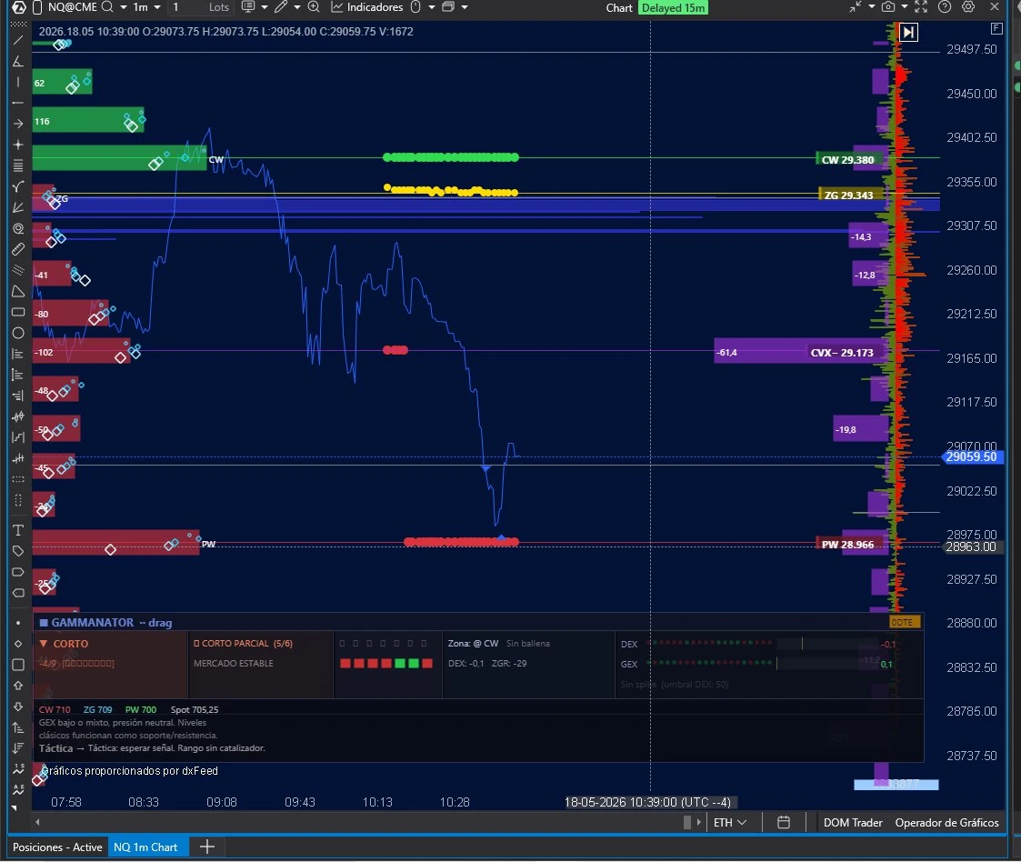 Indicador ATAS
